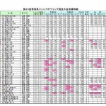 H28第25回群馬県ジュニア競技大会個人成績