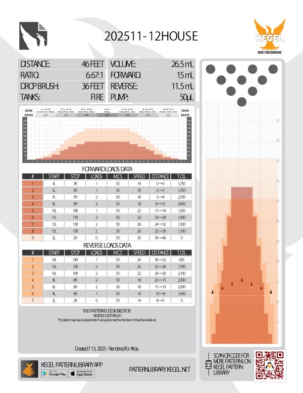 11~12月のハウスコンディション