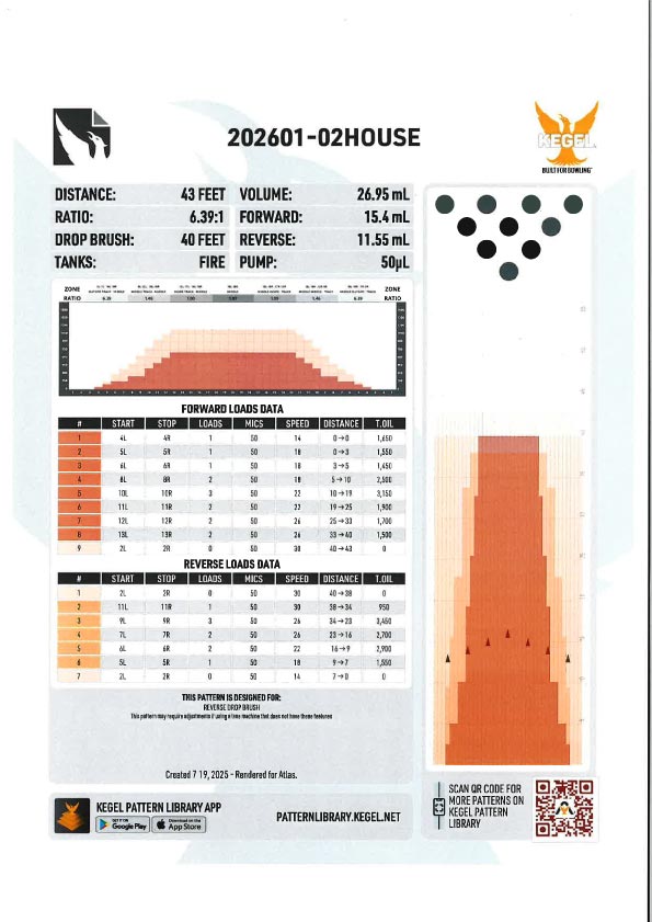 2026年1・2月のハウスコンディション