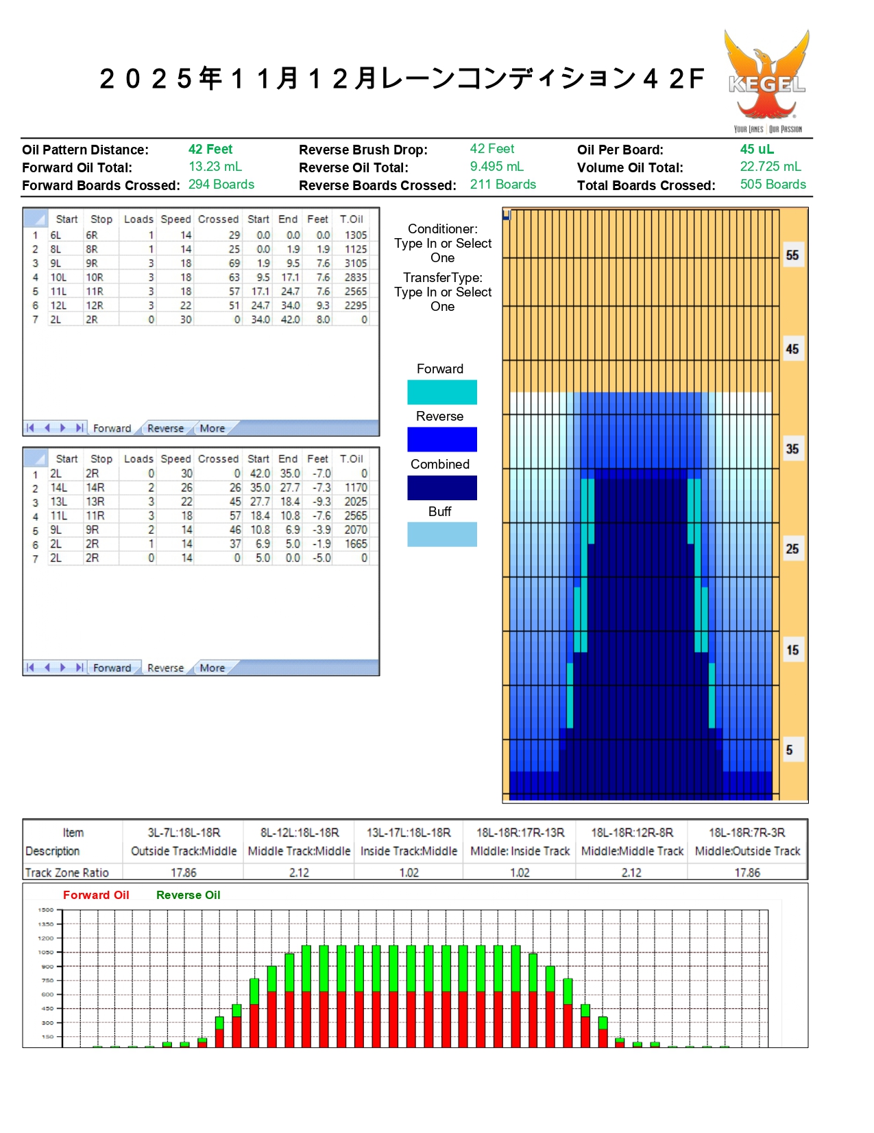11月12月度センターレーンコンディション