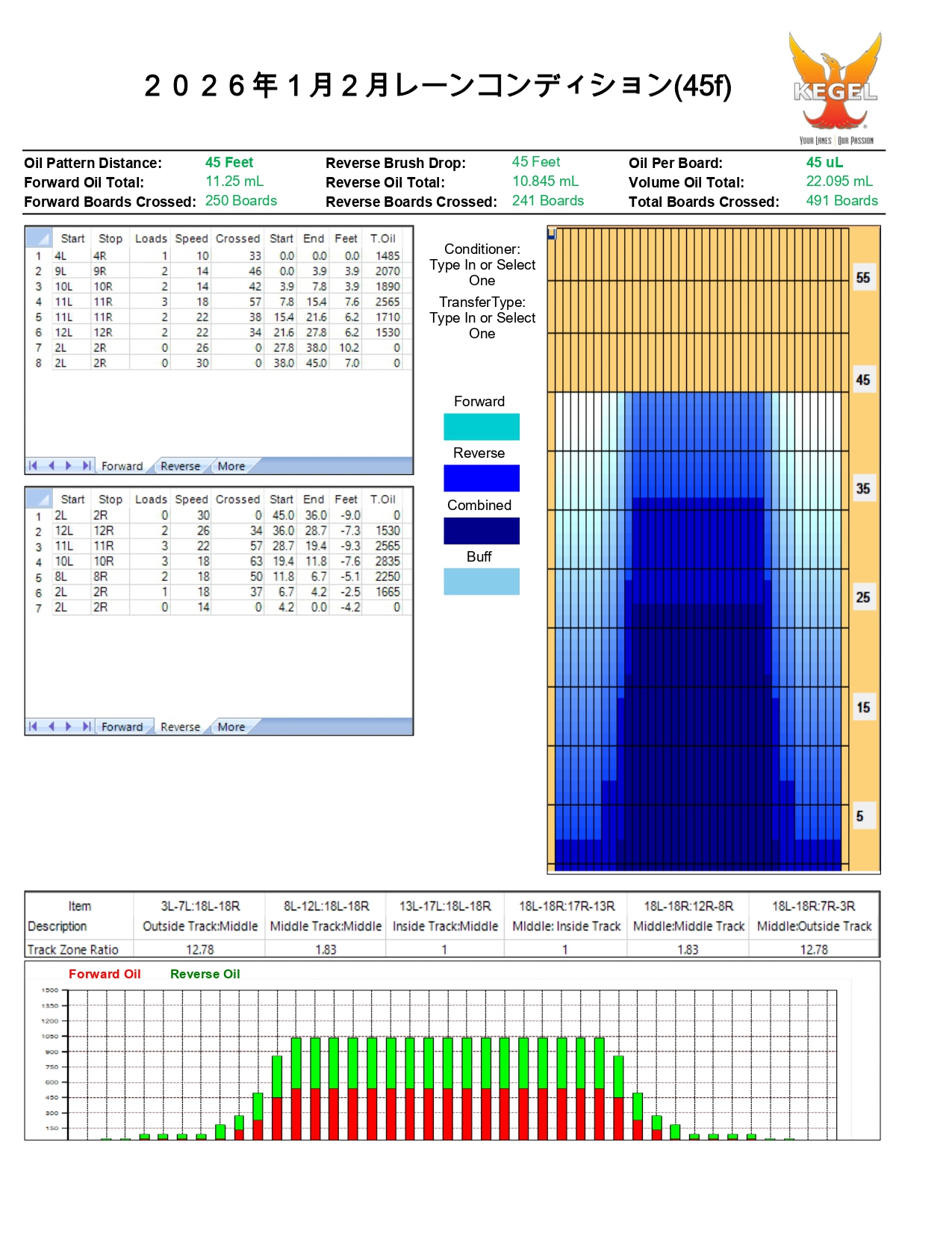 １月２月度センターレーンコンディション