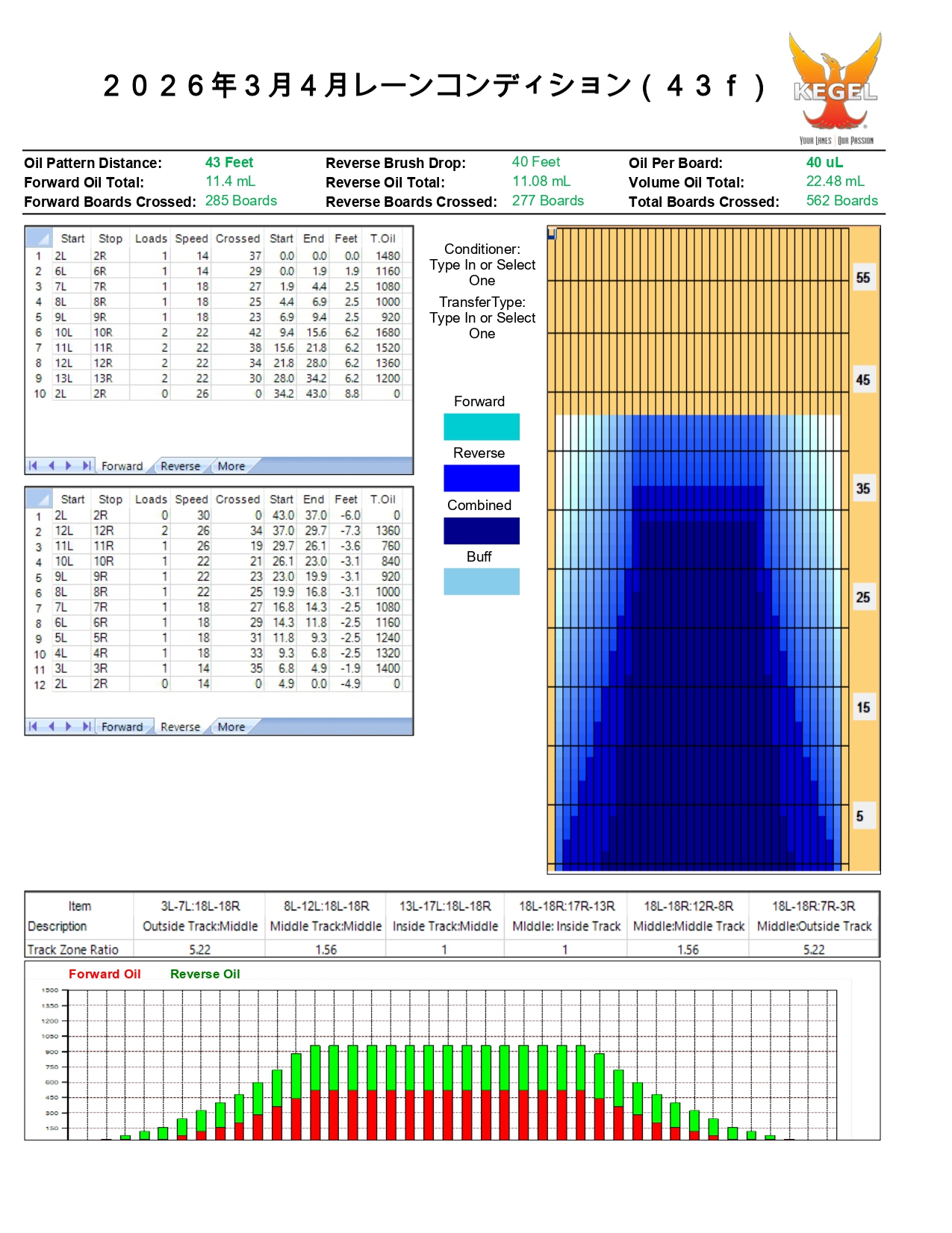 3月4月度センターレーンコンディション